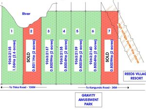 Eastern bypass near kamakis 5 blocks of 2 acres for sale