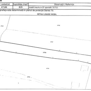 Land for building 