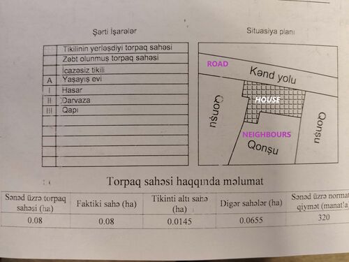 Land Plan