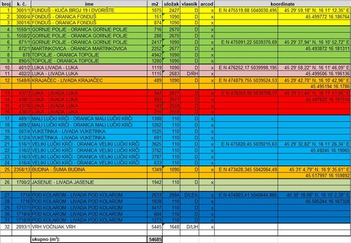 land list