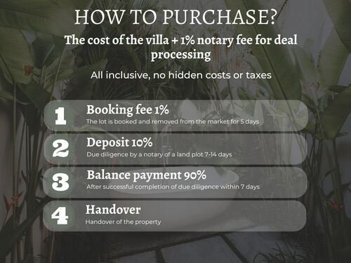 How to Purchase