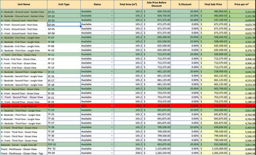 Ubuntu Residences - Price