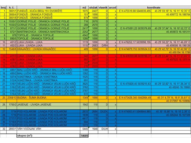 land list