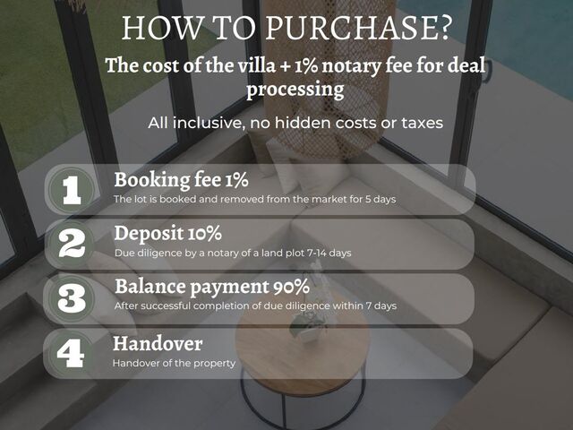 How to Purchase