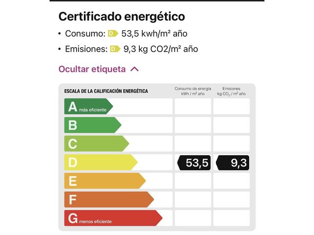 Energy Certificate D 